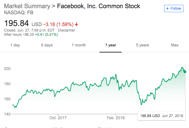 post-IGTV-stockprice