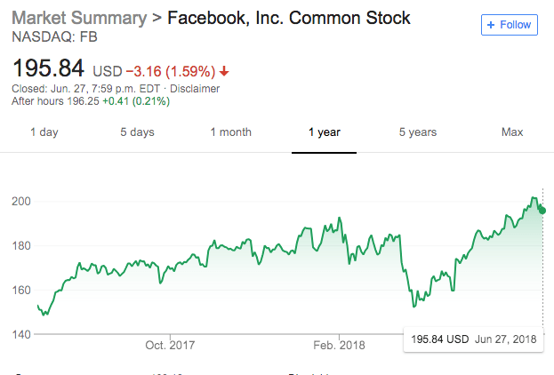 post-IGTV-stockprice